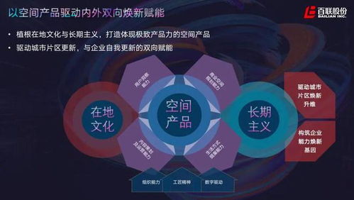 解謎 中國首座二次元商業 背后的產品力 百聯zx創趣場