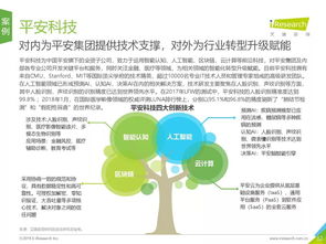 艾瑞咨詢2019年中國(guó)商業(yè)智能研究報(bào)告