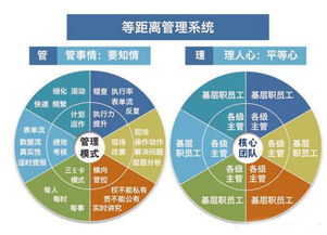 無(wú)錫駐廠咨詢 企業(yè)管理變革的有力保障