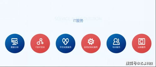 憶享科技云化IT服務(wù)全面升級(jí)，發(fā)力DevOps自動(dòng)化運(yùn)維領(lǐng)域，助力企業(yè)管理咨詢