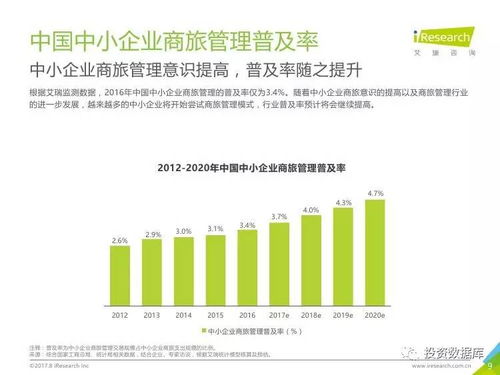 艾瑞咨詢2017年中國中小企業商旅管理行業調研報告 軟件開發視角下的機遇與挑戰